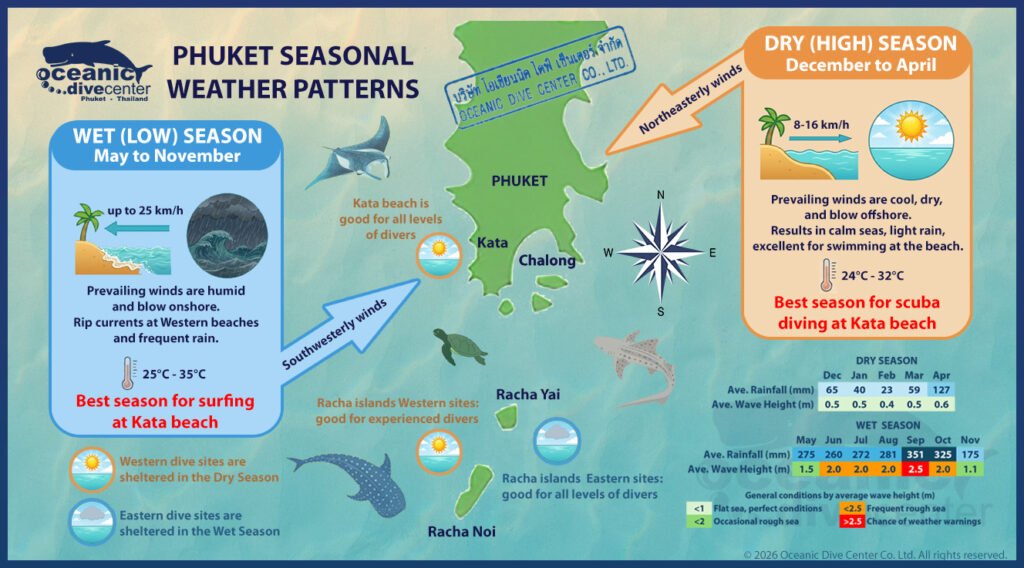 Image showing the seasonal weather patterns in Phuket